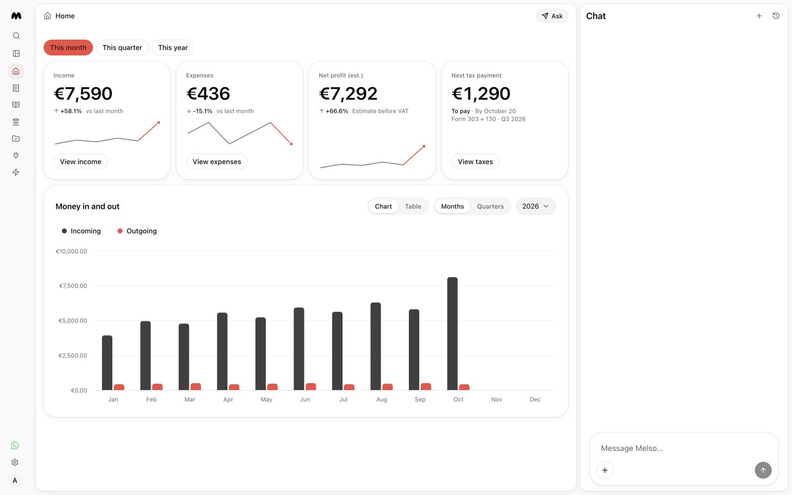 Melso Home showing income, expenses, estimated profit, the next tax payment and access to the chat.